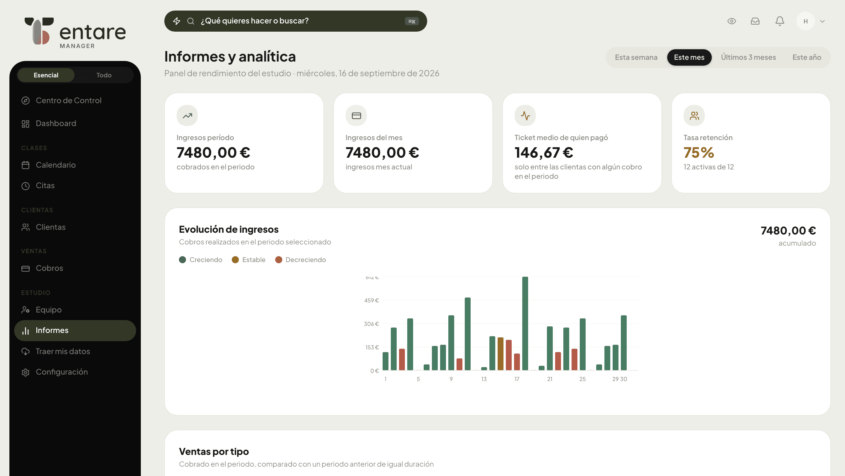 Informes de Tentare con los ingresos del periodo, el ticket medio, la retención y la evolución de ingresos por día